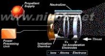 离子引擎：离子引擎-工作原理_离子引擎