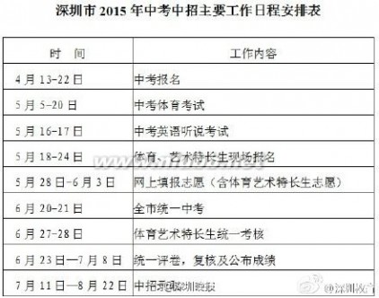 中考时间安排 深圳市2015年中考中招主要工作日程安排出炉