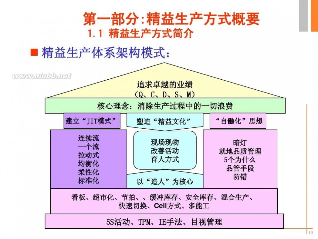 精益培训 -精益生产培训资料