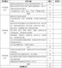 视力保护器 视力保护器的设计