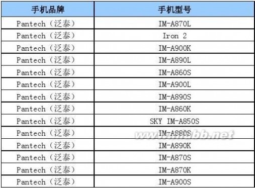 泛泰手机 支持中国联通4G的泛泰手机型号列表