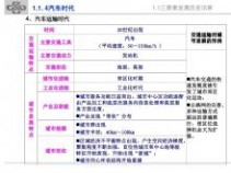 南京交通 新型城镇化下综合交通体系规划-2013-南京