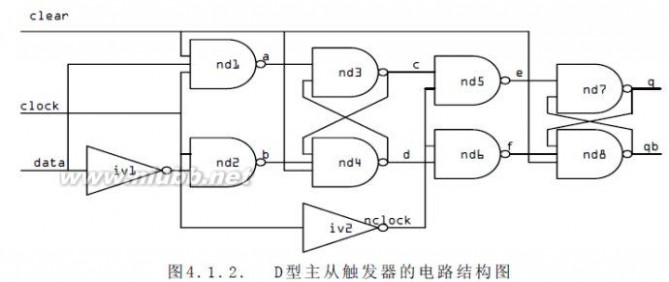 VerilogHDL的建模方法