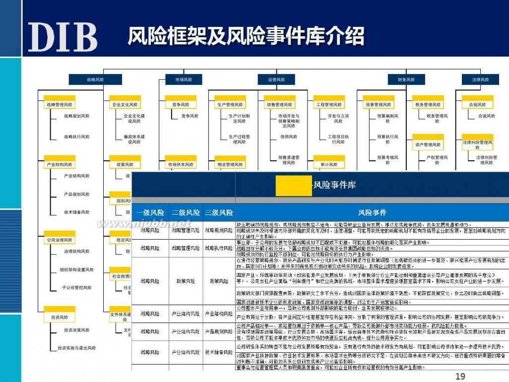 全面风险管理培训 全面风险管理培训