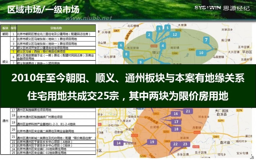 米拉village 首开通州宋庄项目产品方向性建议报告20110914