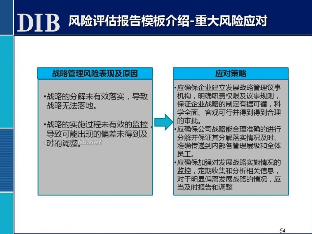 全面风险管理培训 全面风险管理培训