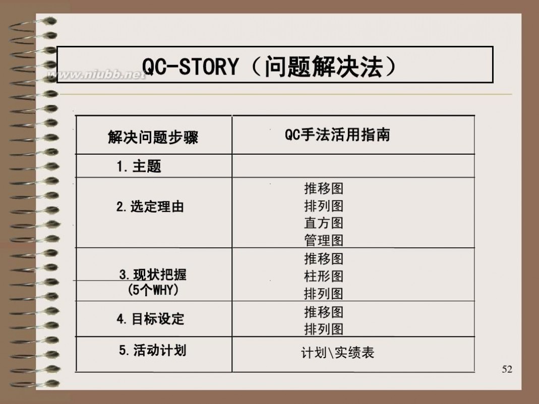 全面质量管理培训 全面质量管理(TQM)培训教材 aa