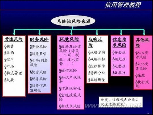 信用管理培训 信用管理培训