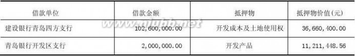 哈高科白天鹅药业集团有限公司 哈高科2012年报(食品酒茶成本控制)哈尔滨高科技(集团)股份有限公司财务管理_九舍会智库