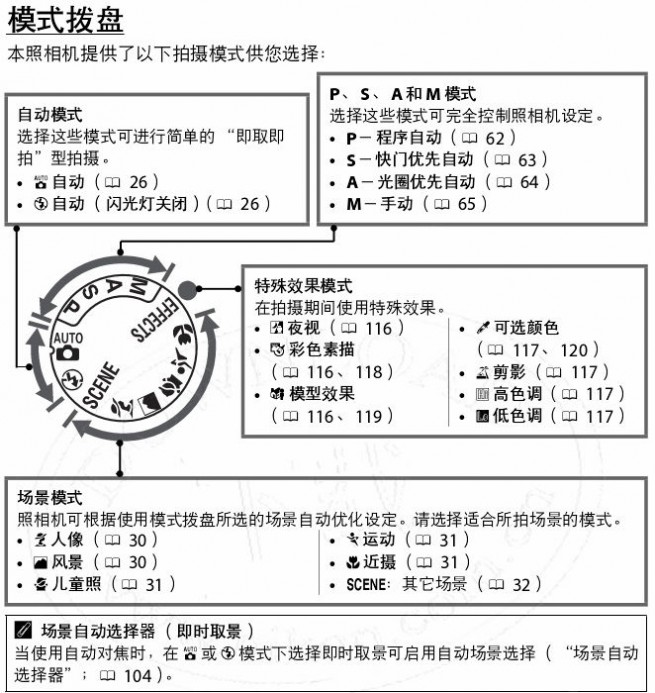 尼康d5100说明书 尼康D5100说明书与视听使用手册？