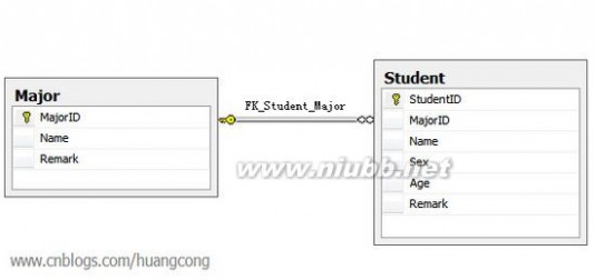 powerdesigner 教程 PowerDesigner简单的使用教程