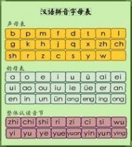 《汉语拼音方案》：《汉语拼音方案》-概念，《汉语拼音方案》-制订经过_汉语拼音方案韵母表
