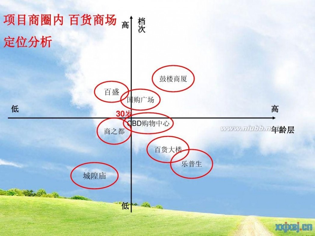 商圈分析 商圈分析