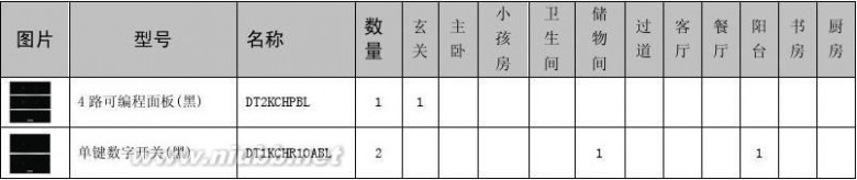 瑞讯智能家居 瑞讯思想家智能家居典型方案