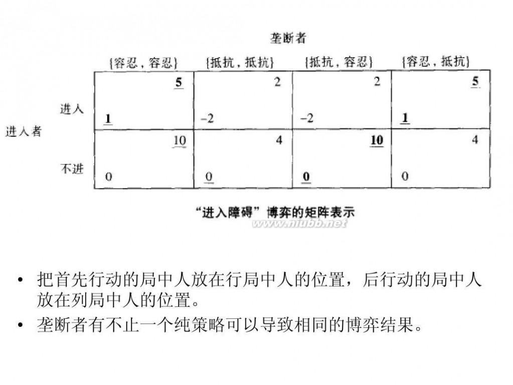 王则柯 王则柯博弈论5同时博弈与序贯博弈