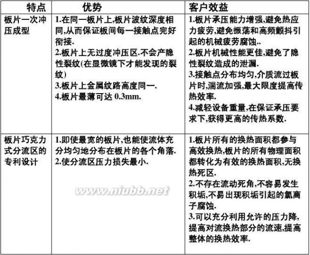 阿法拉伐板式换热器 阿法拉伐板式换热器优势