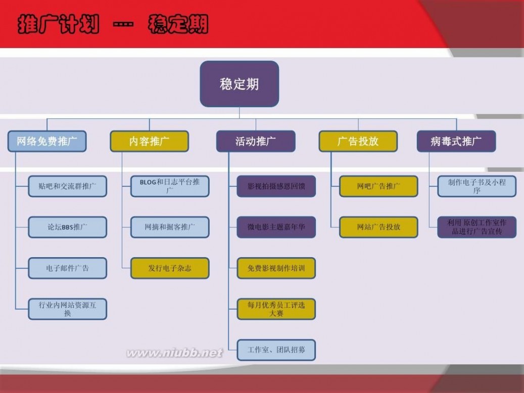 易推传媒 易推传媒网络推广策划方案