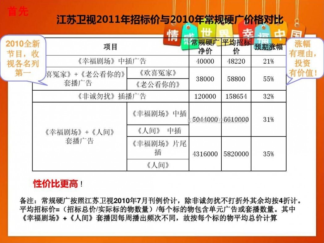 江苏卫视证明 2011推广会(江苏卫视)