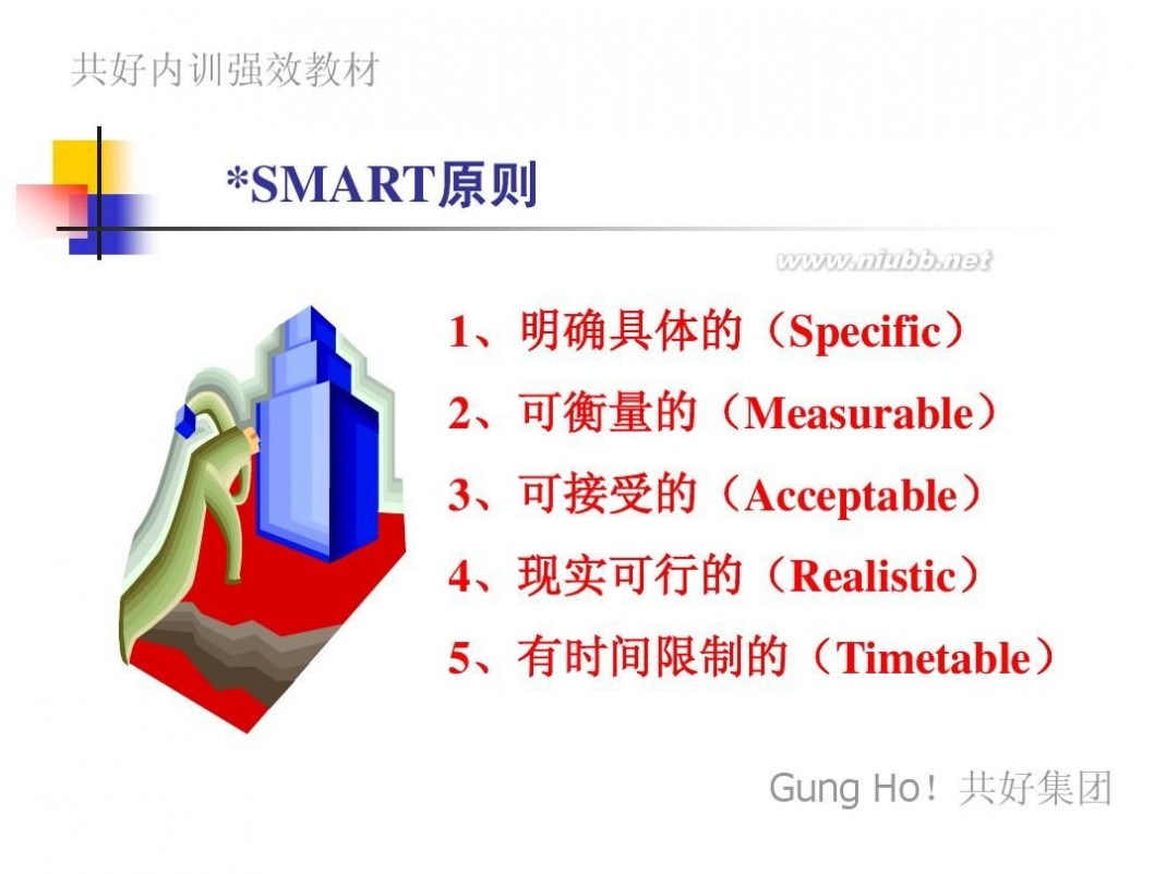 目标smart原则 目标应当符合SMART原则