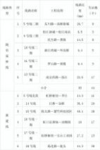 上海13号线线路图 上海地铁规划图