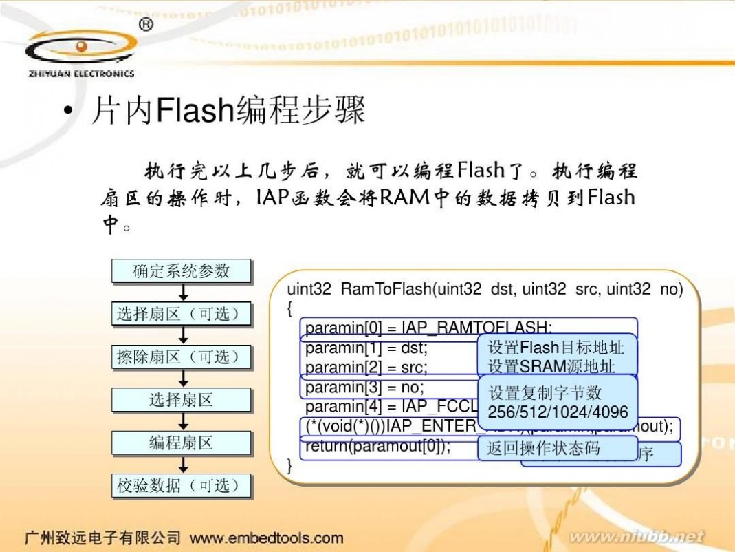 iap IAP使用方法