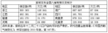 脱不花 明末的人祸和天灾——从张居正改革谈起