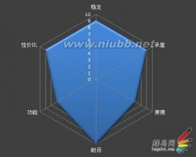 5种类型备选帮你挑1款最合适的脚架