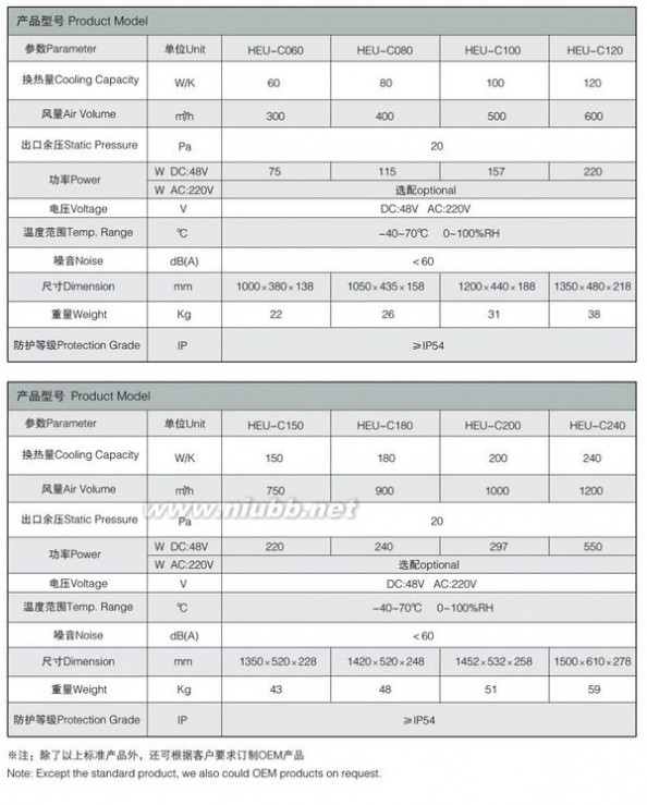 机柜热交换器 HEU系列机柜热交换器