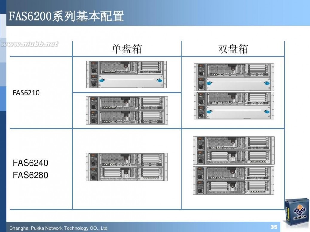 pukka NetApp最新软硬件产品介绍(技术交流材料)