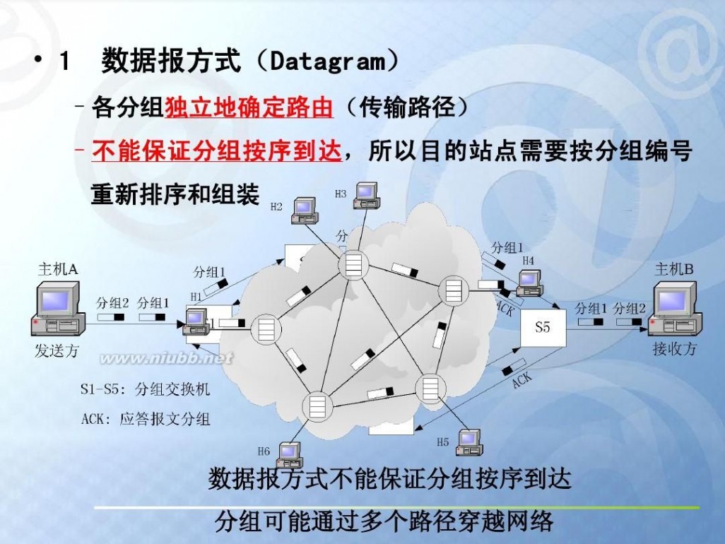 数据通信基础 数据通信基础知识