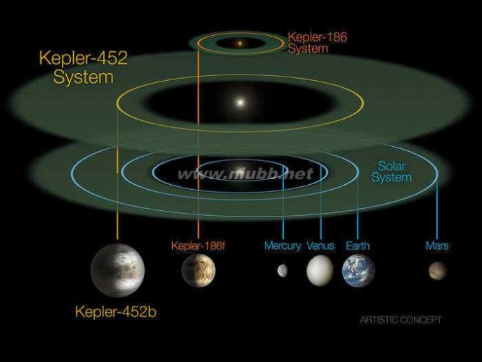 类地行星 那颗被NASA新发现的类地行星，究竟是谁的家园？
