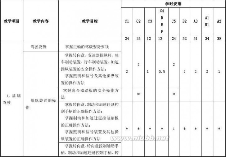 驾驶证培训 (2014最新版)机动车驾驶培训教学与考试大纲