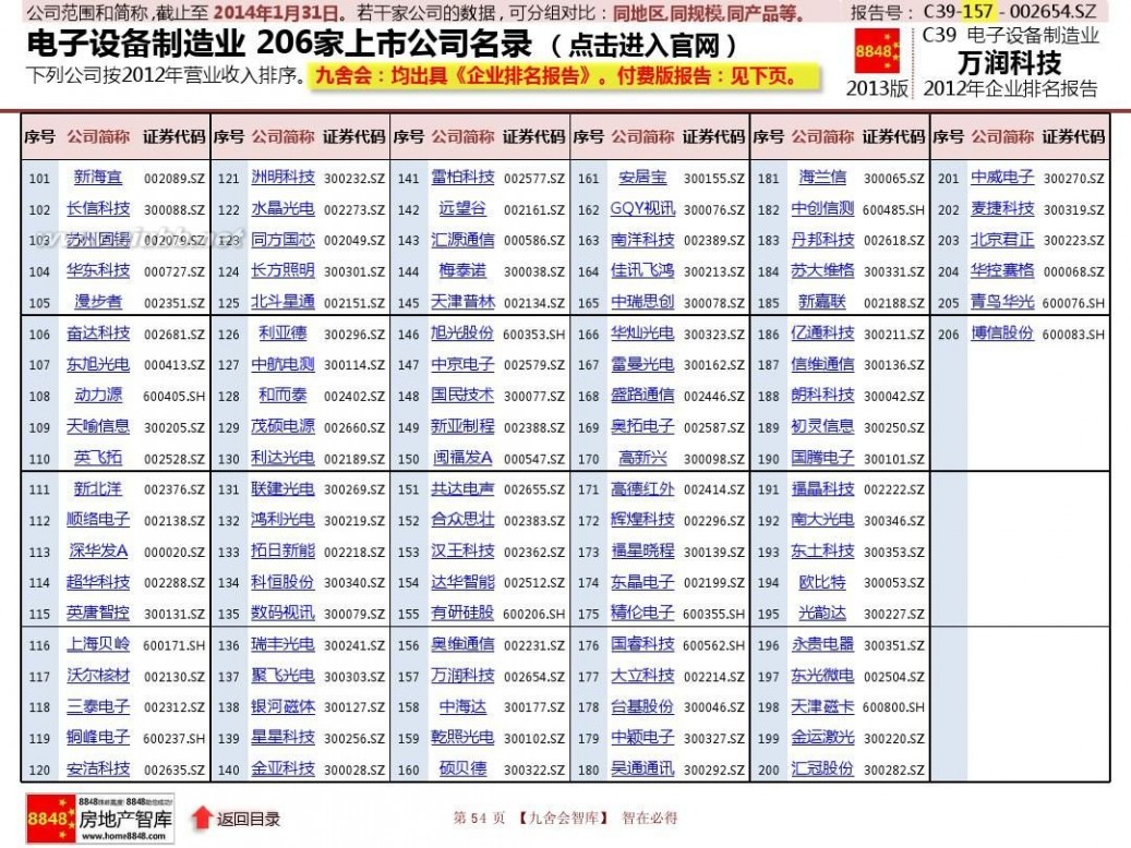 深圳万润科技股份有限公司 万润科技年报2013电子设备制造业企业排名及薪酬报告(现金流量)深圳万润科技股份有限公司_九舍会智库