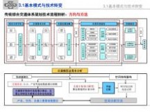 南京交通 新型城镇化下综合交通体系规划-2013-南京