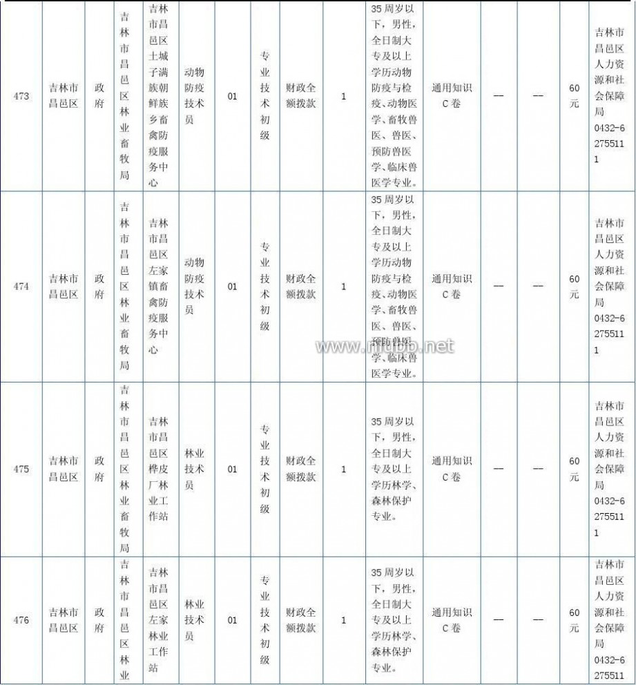 吉林市事业单位招聘 2015年吉林省吉林市事业单位招考职位表