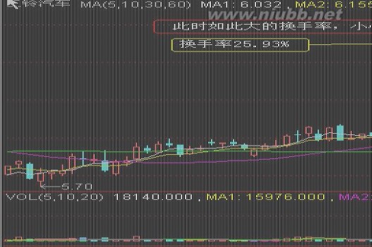 股票换手率 运用股票换手率实战分析