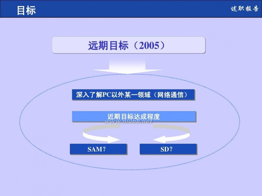 个人述职报告格式 个人述职报告模板(非常实用)