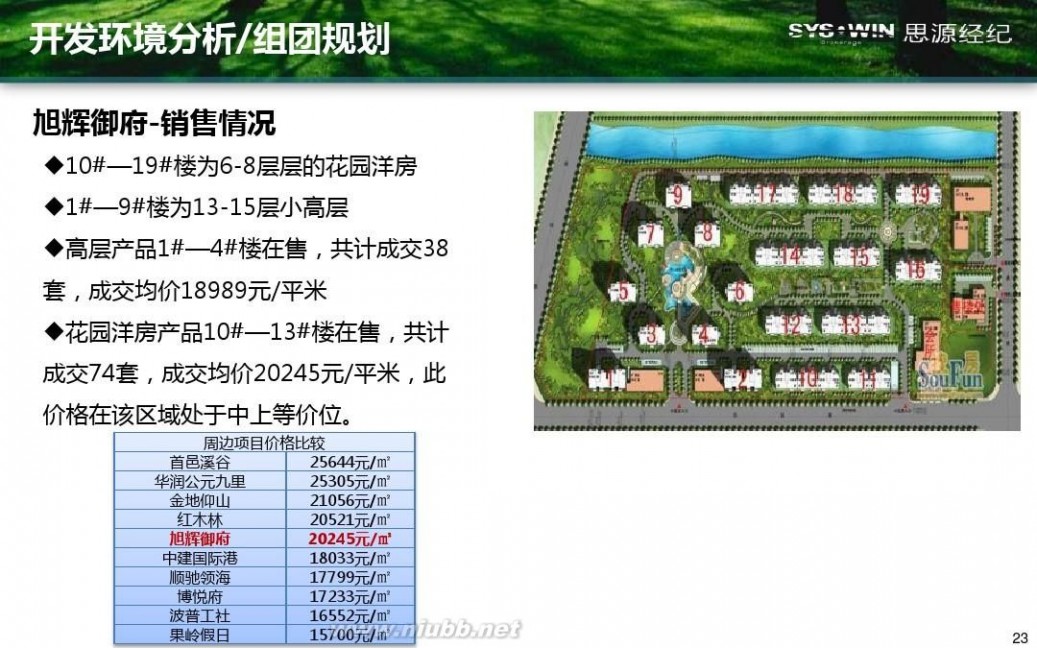 米拉village 首开通州宋庄项目产品方向性建议报告20110914