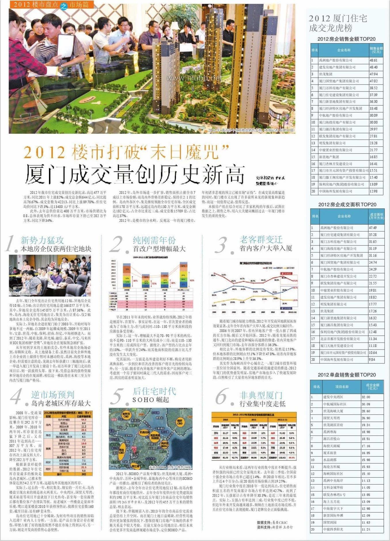 厦门国贸天琴湾 2012年厦门住宅成交排行榜