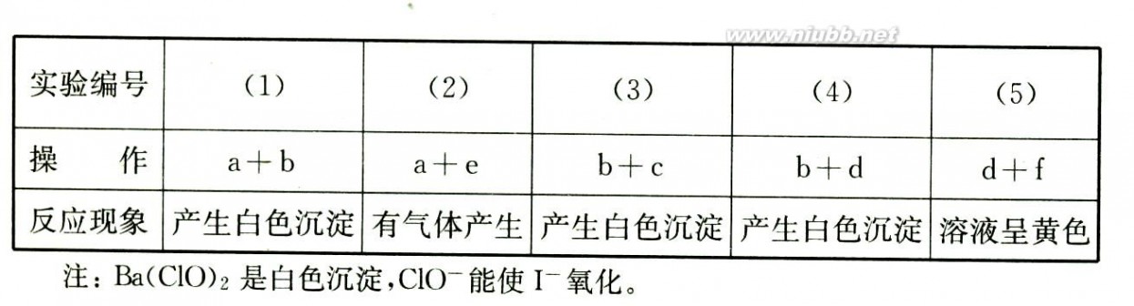 离子反应方程式 离子反应与离子方程式