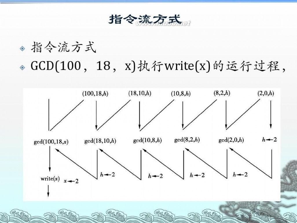 递归算法流程图 算法设计与分析--递归