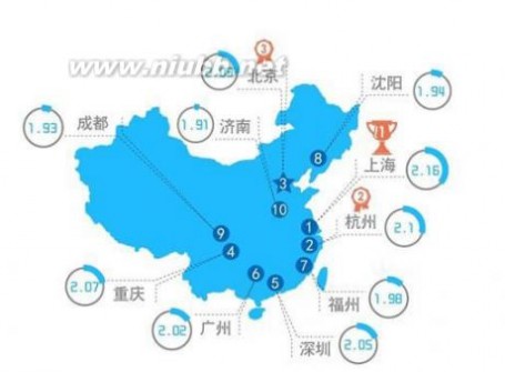 中国十大堵城：中国最堵的城市_中国十大堵城