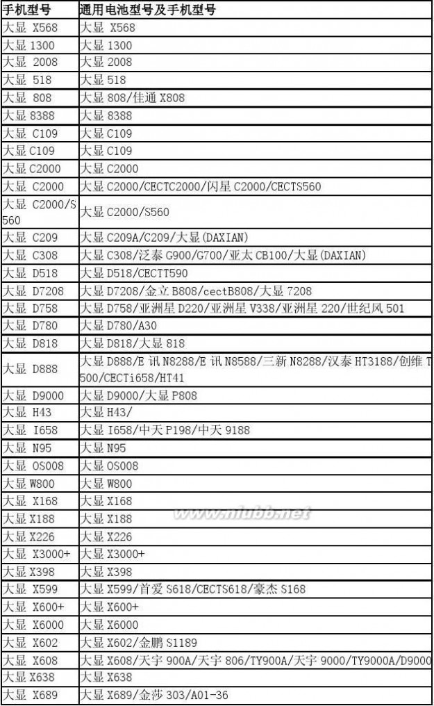 大显泛泰 大显手机电池通用型号表