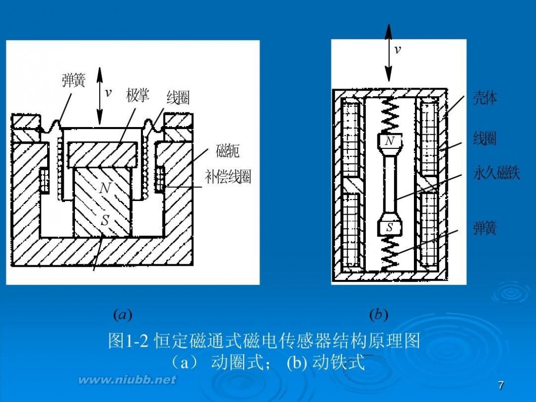 电磁感应器 电磁传感器