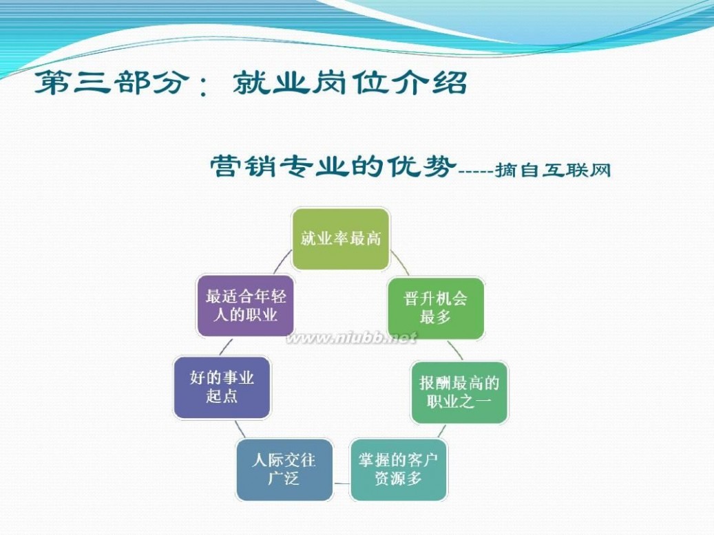 市场营销介绍 市场营销专业介绍