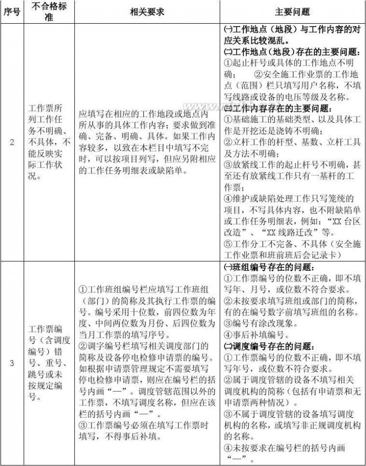 电力工作票 电力线路工作票填用培训讲义