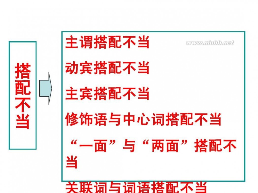 病句 2014年高考病句专题课件(实用)