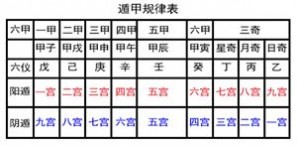 奇门遁甲基础知识 教你学奇门遁甲:基础知识入门