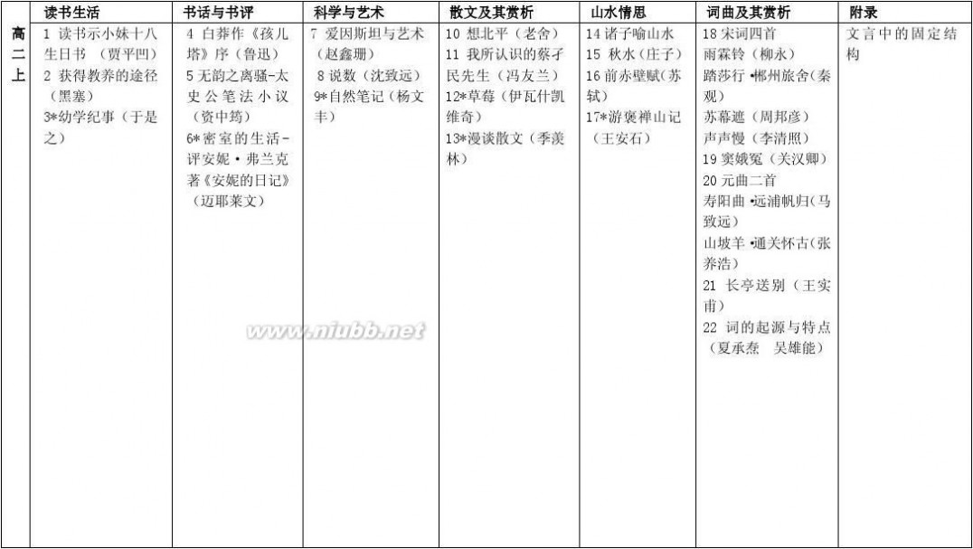 高中语文课本电子版 上海高中语文教材目录