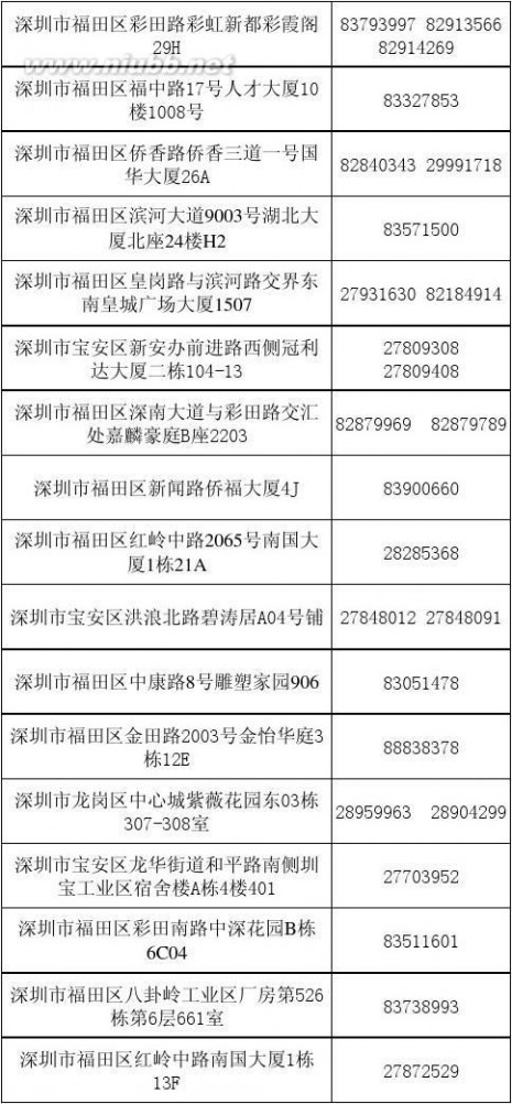 深圳会计师事务所 深圳会计师事务所名单